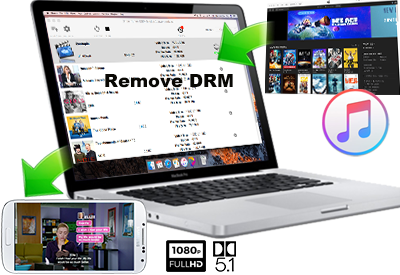 iTunes DRM removal tool